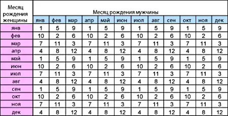 зачаття