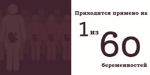 як уникнути позаматкової вагітності