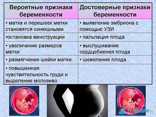 симптоми вагітності