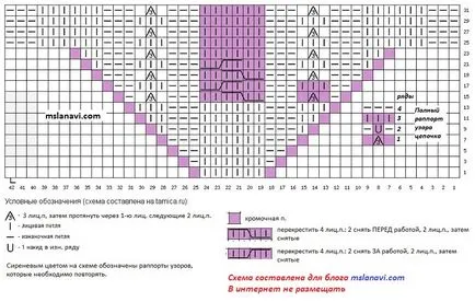 capac tricotate cu urechi, tricot de la Lana vie