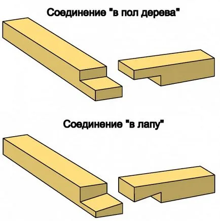 Hozblok desene propriile mâini, marcaje, instrucțiuni pas cu pas (lor) Hozblok propriile mâini desene, marcaje, ghid pas cu pas