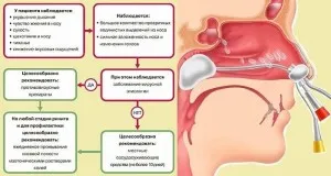прозорі виділення у вагітних