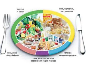 10 тиждень вагітності який це місяць
