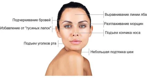 ботокс і алкоголь