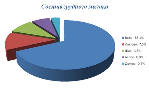 що можна