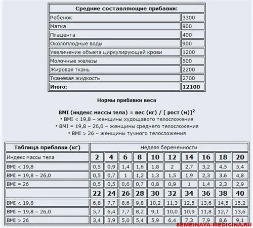 вагітність