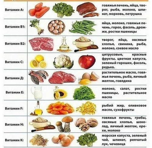 таблиця харчування під час вагітності