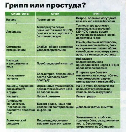 лікування застуди у вагітної
