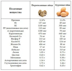 харчування вагітної жінки