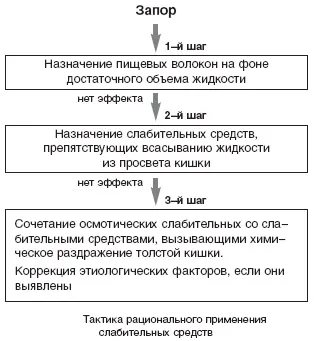дієта