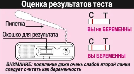 струменевий тест відгуки