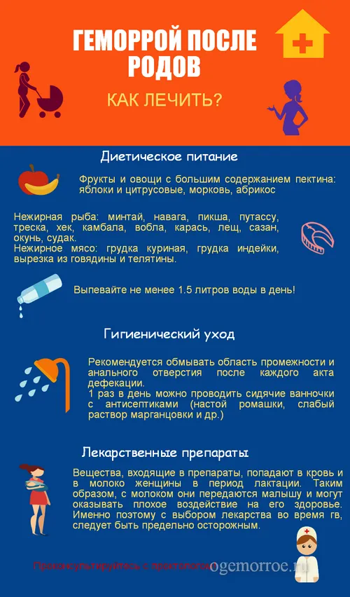 геморой після пологів, лікувати вилікувати небезпечний геморой пологи післяпол геморой після пологів