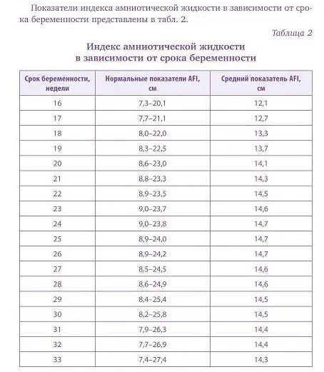 правильне харчування при вагітності