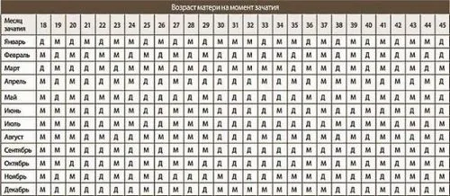 китайський календар планування статі дитини