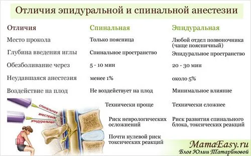 як проходить кесарів розтин
