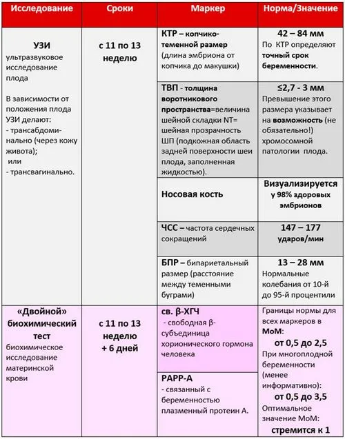 перший скринінг вагітності перший скринінг вагітності