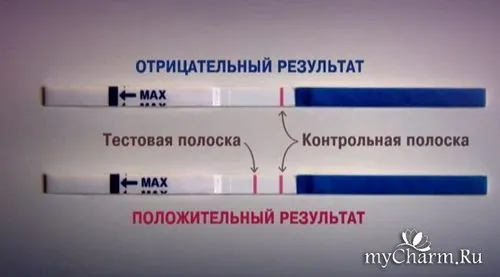 як розпізнати приховану вагітність