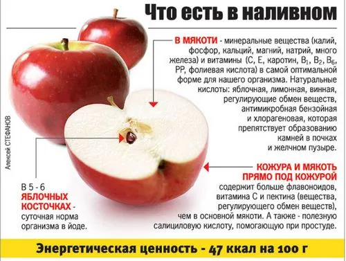 користь яблук при вагітності