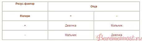 як зачати хлопчик син здорова дитина завагітніти швидко хочу таблиця можна