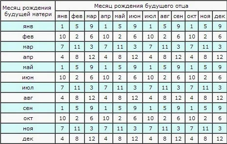 як завагітніти дівчинкою швидко таблиця що потрібно зробити за календарем коли щоб народити дочку відгуки місячні сонник кров до чого