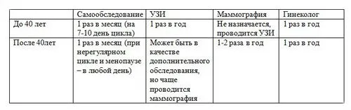 як виявити вагітність на ранній стадії