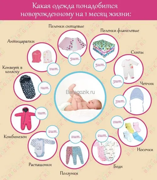 вагітність