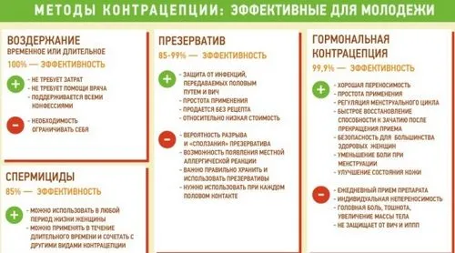 як уникнути позаматкової вагітності