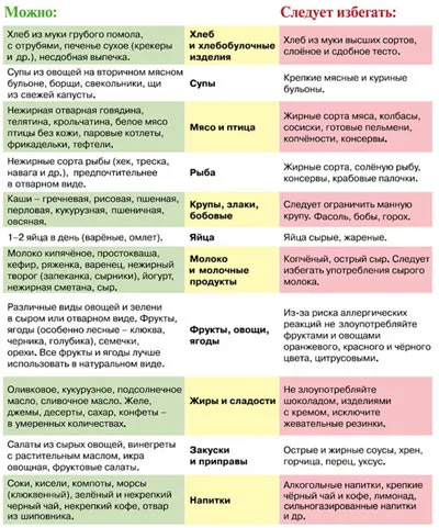 продукти які можна їсти годуючим мамам
