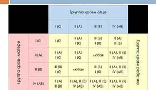 аналізи при вагітності