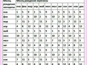календар вагітності визначення статі