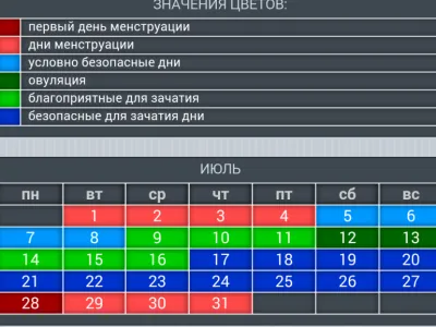 як зачати дівчинку таблиця