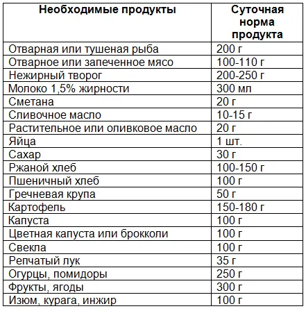 харчування вагітних 3 триместр