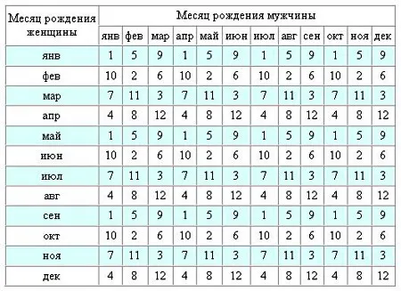 підлогу