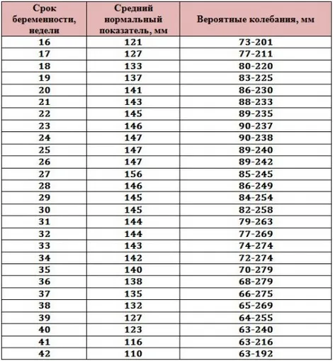 многоводие при вагітності лікування