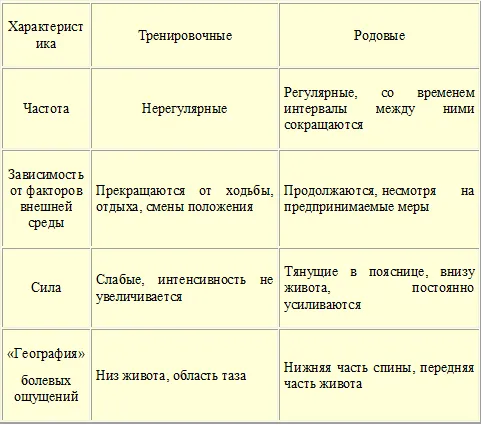 здоров'я