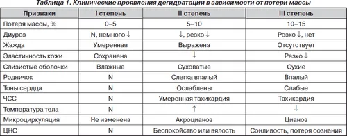 коли пройде токсикоз при вагітності