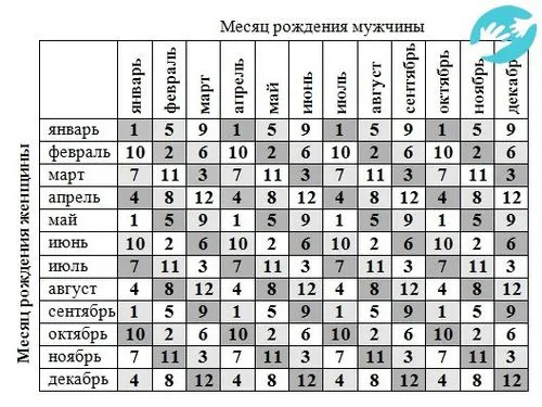 китайська таблиця вагітності