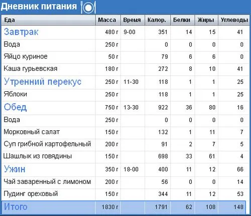 як вести щоденник вагітності
