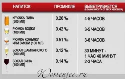 що можна їсти вагітним жінкам