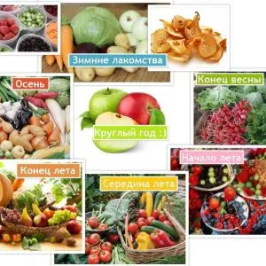 продукти які можна їсти годуючим мамам