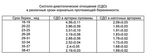 узі для вагітних