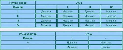 хочу завагітніти хлопчиком, вагітність двійнею, таблиця вагітності дівчинкою, хочу сина як завагітніти таблиця вагітності дівчинкою