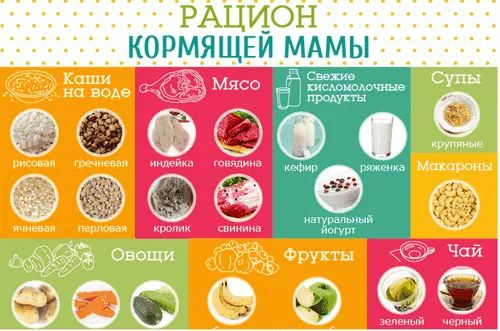 продукти які можна їсти годуючим мамам