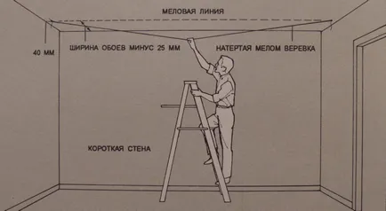 Ca tapet pokleit pe tavan - instrucțiuni detaliate!