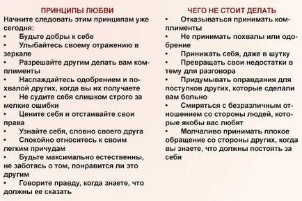 Cum de a iubi și de a accepta-te - Psiholog