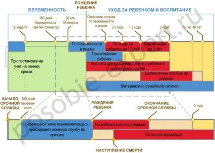 Cum pot obține un beneficiu copil în 2017 în cazul în care pentru a merge, mai ales proiecta si produce,