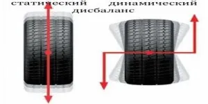 De ce echilibra roata și cât de des să o facă pentru a face vagon autofocus, autofocus - (timp de echilibrare) De ce echilibra roata și cât de des trebuie să faceți pentru a face acest lucru versatil de auto-focus, auto-focus -