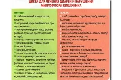 38 тиждень вагітності пронос, ентерологіі будинку ентерологіі будинку