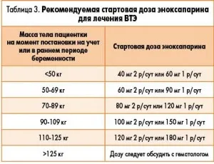 кровотечі під час вагітності пологів та післяпологовому періоді