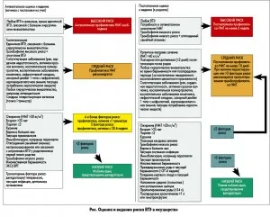 кровотечі під час вагітності пологів та післяпологовому періоді